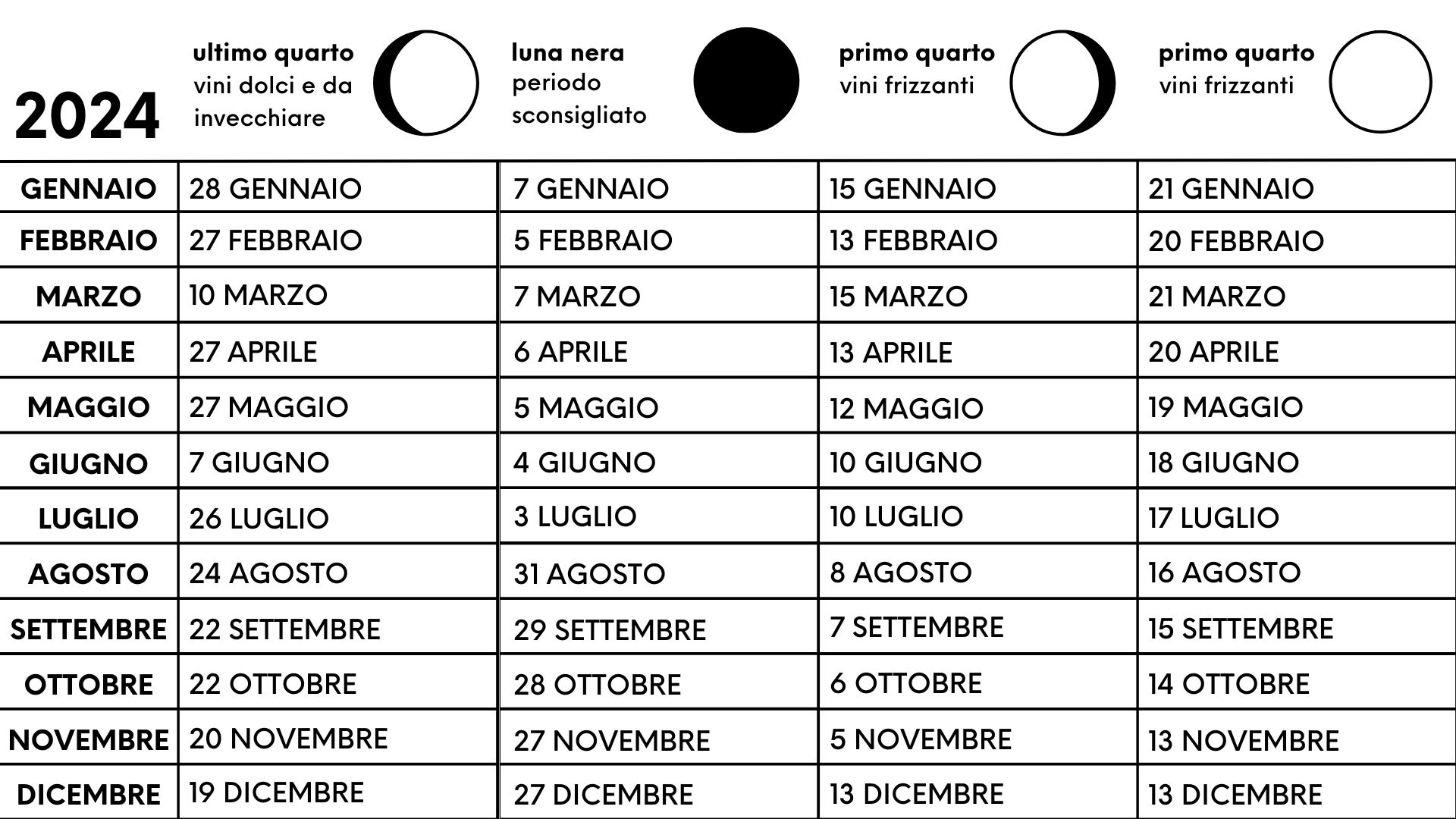 Imbottigliamento del vino calendario e passaggi Callmewine